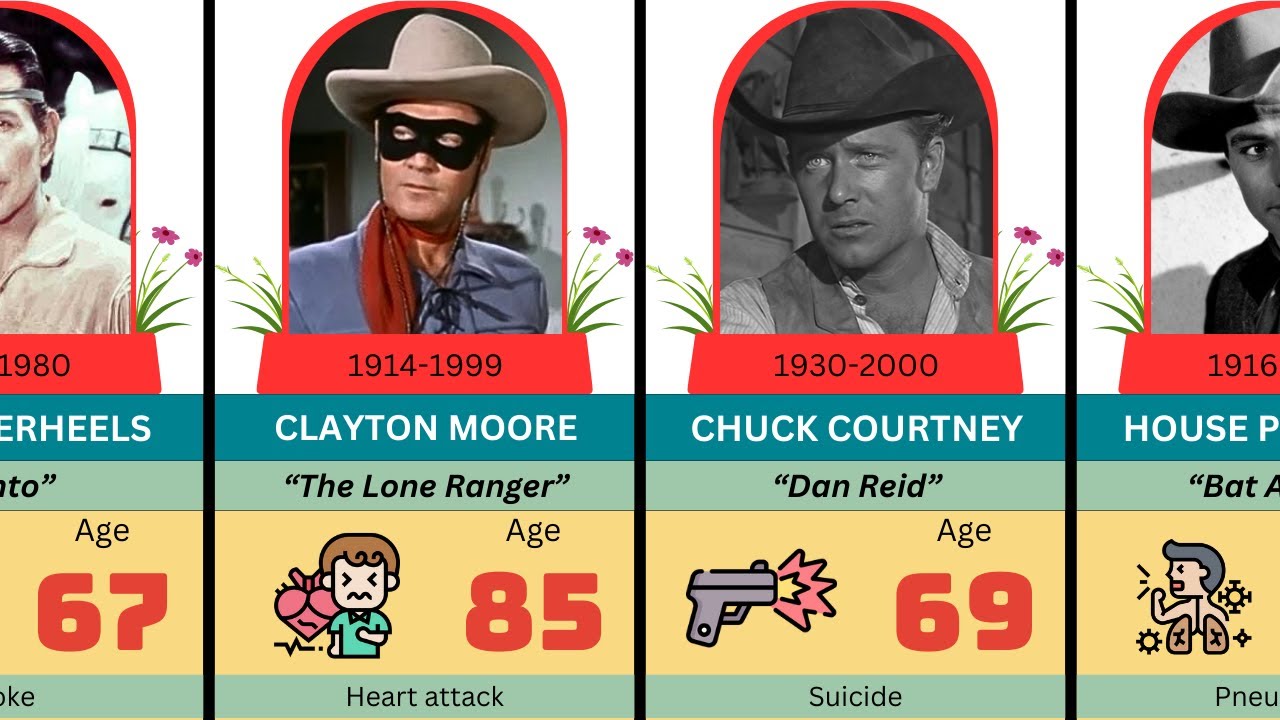 40 The Lone Ranger Actors Who Have Sadly Died - YouTube