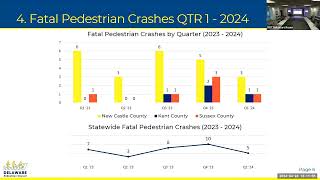 Pedestrian Council Meeting April 24, 2024