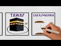 Understanding Hajj