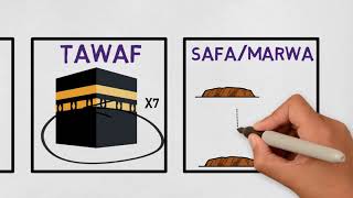 HAJJ: What is Hajj?  explained with animation. Islamic pilgrimage.