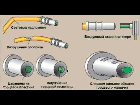 АЗЫ ДИАГНОСТИКИ. Шины передачи данных. Часть 7. Диагностика шины MOST.