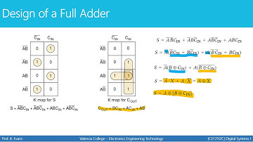 [CET2112C- Digital Systems 1] Arithmetic Digital Circuits