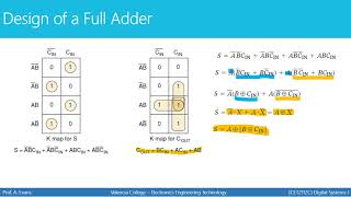 [CET2112C- Digital Systems 1] Arithmetic Digital Circuits