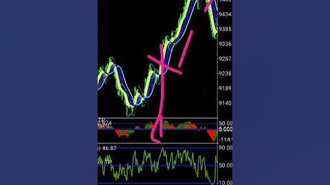 RisingPipsFX-HOW TO USE tHE ASCENDING AND DESCENDING MOVING AVERAGES T0 TRADE VOLATILITIES