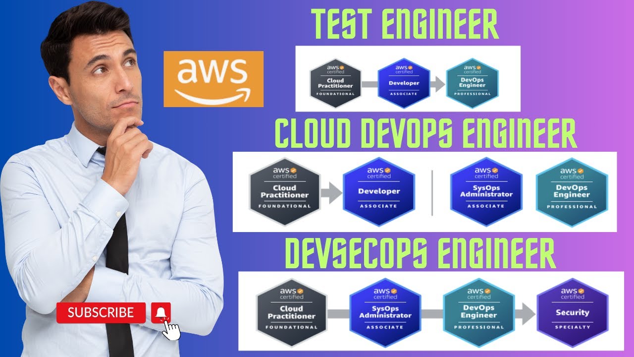 AWS Certifications | Test Engineer| Cloud DevOps engineer | DevSecOps ...