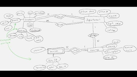 ER to Relational Mapping - Full Example (1) | Relational Data Model & Database Constraint