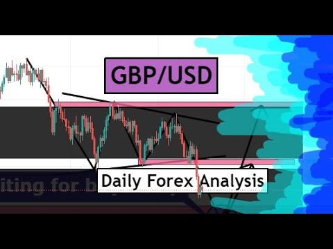 GBPUSD Forex Analysis & Trading Idea for 1st October 2021 by CYNS on Forex