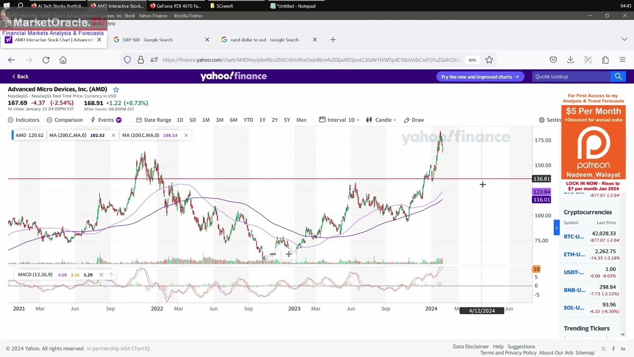 Learn How to Accumulate and Distribute (Trim) Stock Positions to Maximise Profits - Investing 101