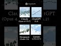 ChatGPT vs Claude vs Gemini vs Grok — Ski Chairlift Animation Challenge