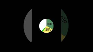 Pie chart animation 🔥#capcut #tutorial #alaightmotionedit #videoeditingtutorial #shorts #viral #edit