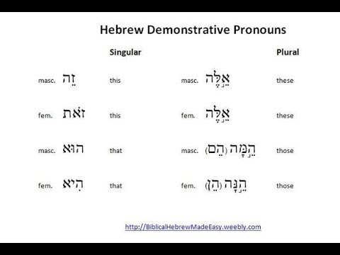 hebrew class 17 verb patterns and the prefix and suffix hebrew prefix chart