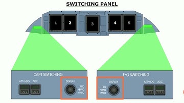 3 Flight Instruments ATR72 600