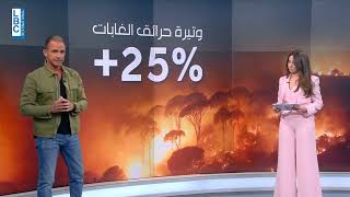 الـLBCI بدأت من اليوم وعلى مدى الايام المقبلة حملة تهدف للتوعية على خطر الحرائق #حريق_بالناقص