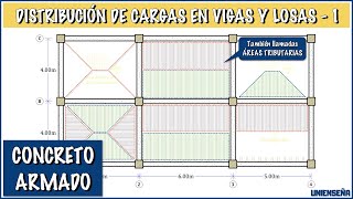 REINFORCED CONCRETE | LOAD DISTRIBUTION IN BEAMS AND SLABS | Part 1