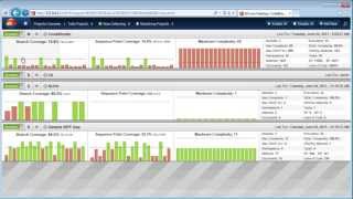 Adding and Modifying Covered Processes with NCover