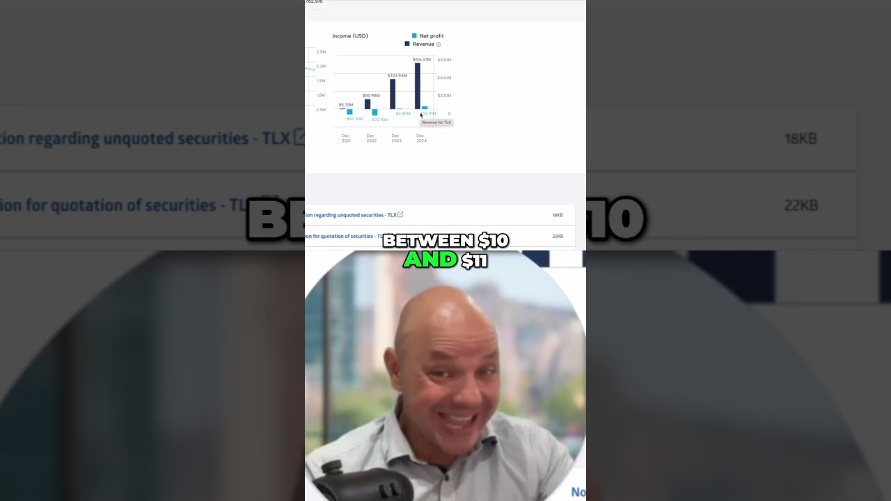 (ASX: TLX) This is Where I am Looking To Take a Possition!