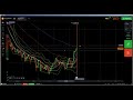 ▶️ Price Action: iq option live trading, how to trade binary options, li...