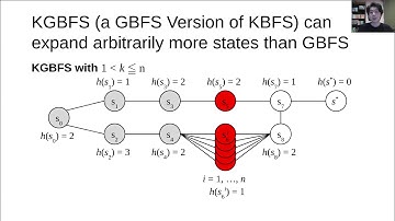 ICAPS 2020: Kuroiwa et al. on "Analyzing and Avoiding ...