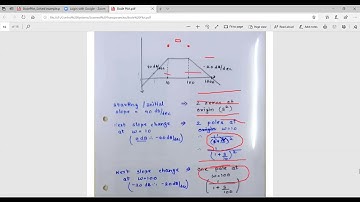 SE ETC CS Unit 4 Bode Plot Session 4 2 by M R Kale