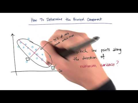 Maximal Variance - Intro to Machine Learning