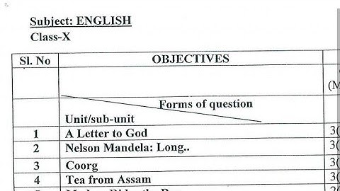 Blue Print for HSLC Examination 2023 // Notice_BLUEPRINT_2023 /HSLC Final Exam Mark table 2023
