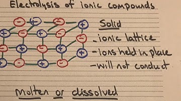 Explaining the conductivity of ionic compounds