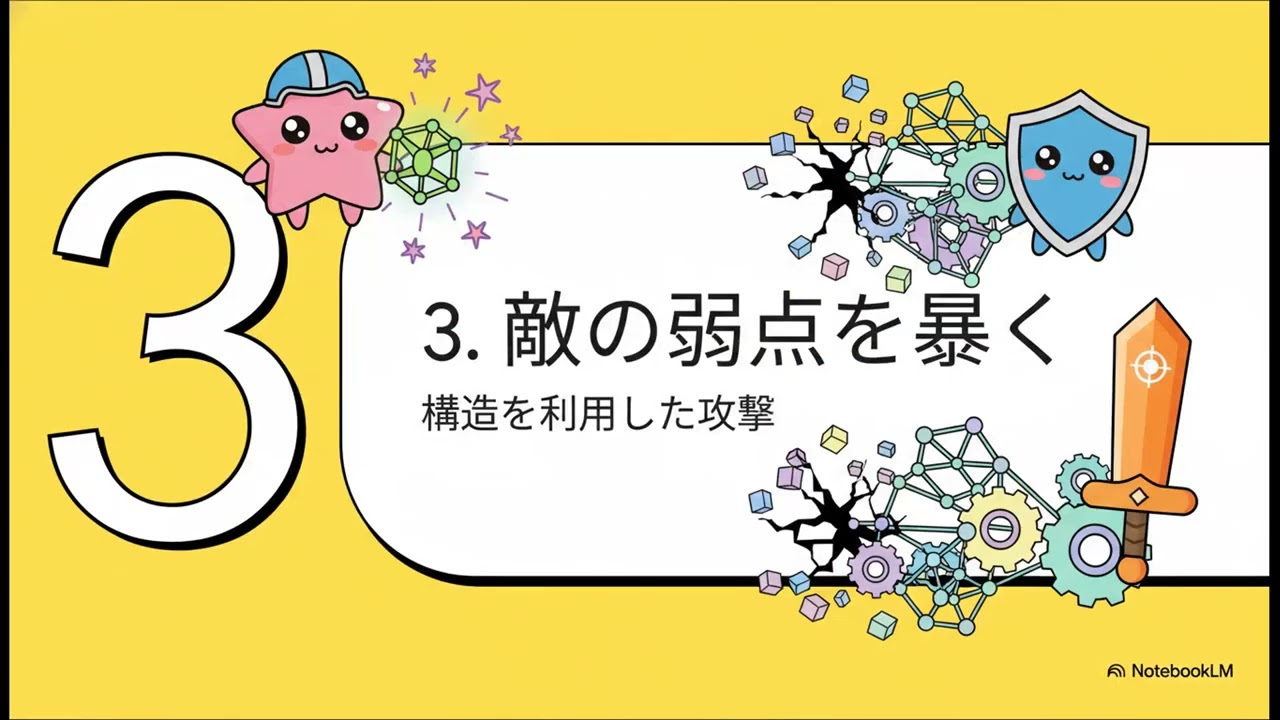 銀河代数学：戦争の数学
