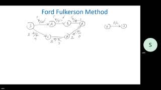 Ford Fulkerson method طريقة فورد-فولكرسون لحساب الحد الأقصى للتدفق في شبكة التدفق