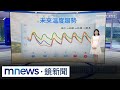天氣與氣候