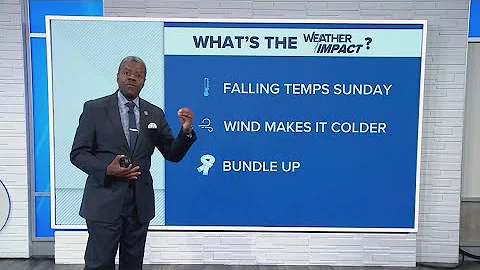 Morning Forecast for Friday, December 12th