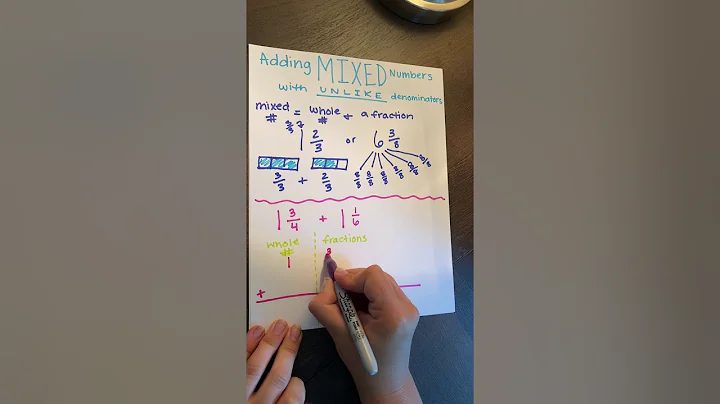 Adding Mixed Numbers (stacked form)  with Ms. Fellows