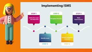Information Security Management System - ISO/IEC 27001| Auditor Training