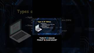 Types of IP Address Explained 🔥 Public vs Private IP | Tamil #Shorts