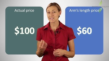 CPA Transfer Pricing - Overview