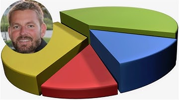 Creating a Custom Chart in SQL Server Reporting Services (SSRS) | ReportingGuru