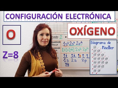 Video: ¿Cómo encuentra la configuración electrónica del oxígeno?