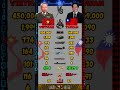 Vietnam vs Taiwan Military Power Comparison 2026 | Who Is Stronger?