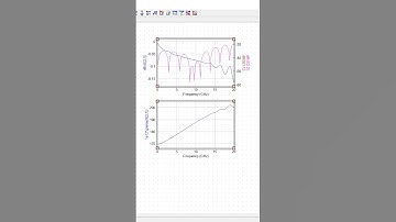 uSimmics Tutorial 1: 2-Port S-Parameters Simulation