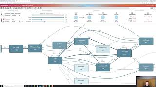 Lecture 4 (part 3) - How to approach process discovery