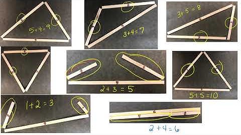 Triangle Inequality theorem