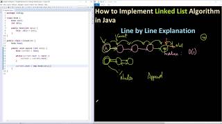 How to implement Linked List in Java Line by Line - Part 1