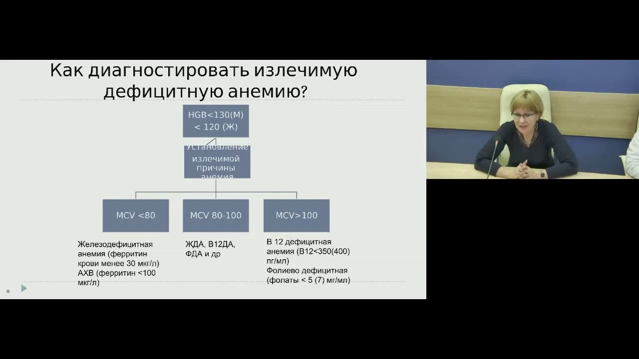 Железодефицитная анемия. Диагностика и лечение. - YouTube
