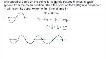 23  Illustration A man generates a symmetrical pulse in a string by moving his hand up and down