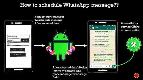 SCHEDULE WHATS-APP MESSAGES | MAKING APPS THAT AUTOMATE THINGS | ANDROID PROGRAMMING