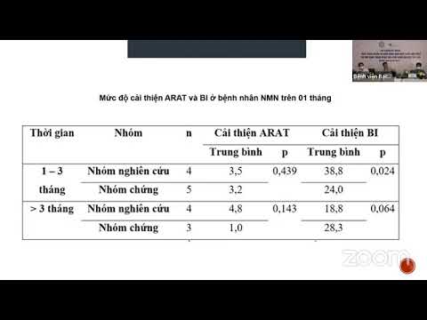 ỨNG DỤNG KÍCH THÍCH ĐIỆN MỘT CHIỀU XUYÊN SỌ TRONG PHCN ĐỘT QUỴ NÃO | ThS. BS. Bùi Thị Hoài Thu