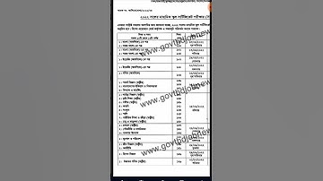 এসএসসি পরীক্ষার নতুন রুটিন প্রকাশ 2022 সালের।