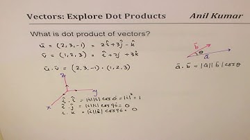 Dot Product Scala Vector Projections of Vectors MCV4U - EDEXCEL - GCSE