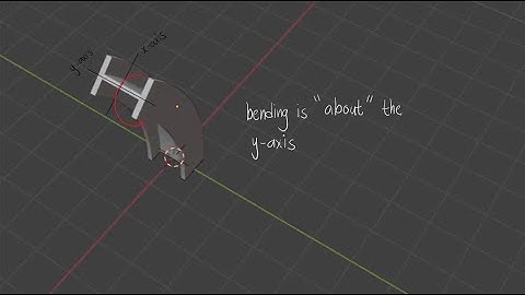 Bending of a Column about the x and y axes - VISUALIZATION