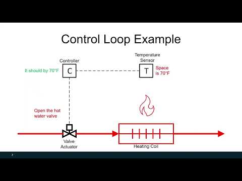 HVAC controller sequences