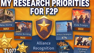 My Research Priorities for F2P in Last Z: Survival Shooter